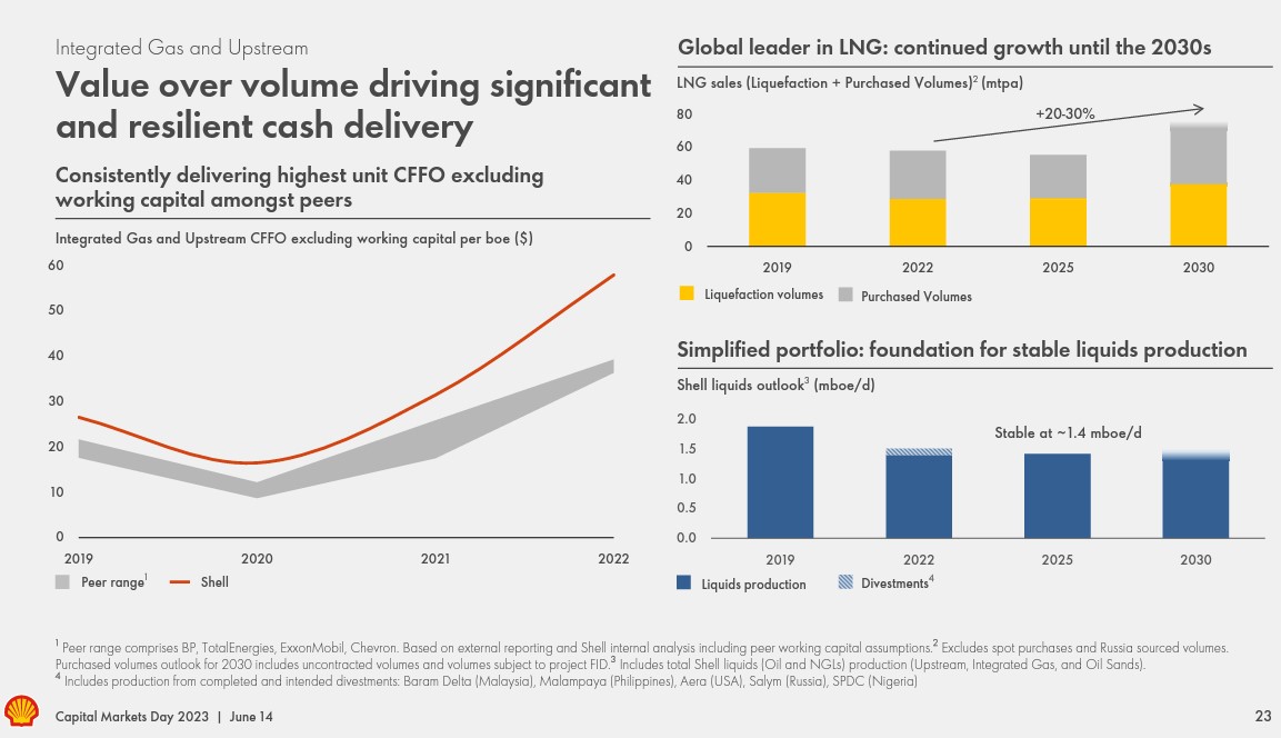 INSIGHT Shell to be ‘ruthless’ in capital allocation with Singapore