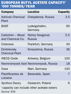 acetate butyl europe chemical profile icis uses