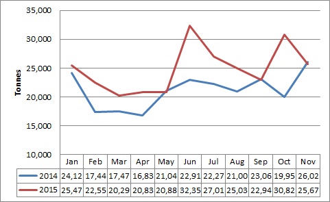 Mexico polyolefin imports from US on the rise | ICIS