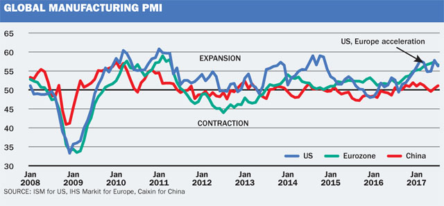 Special Issue Global Macros Line Up On Cusp Of Us Petrochemical