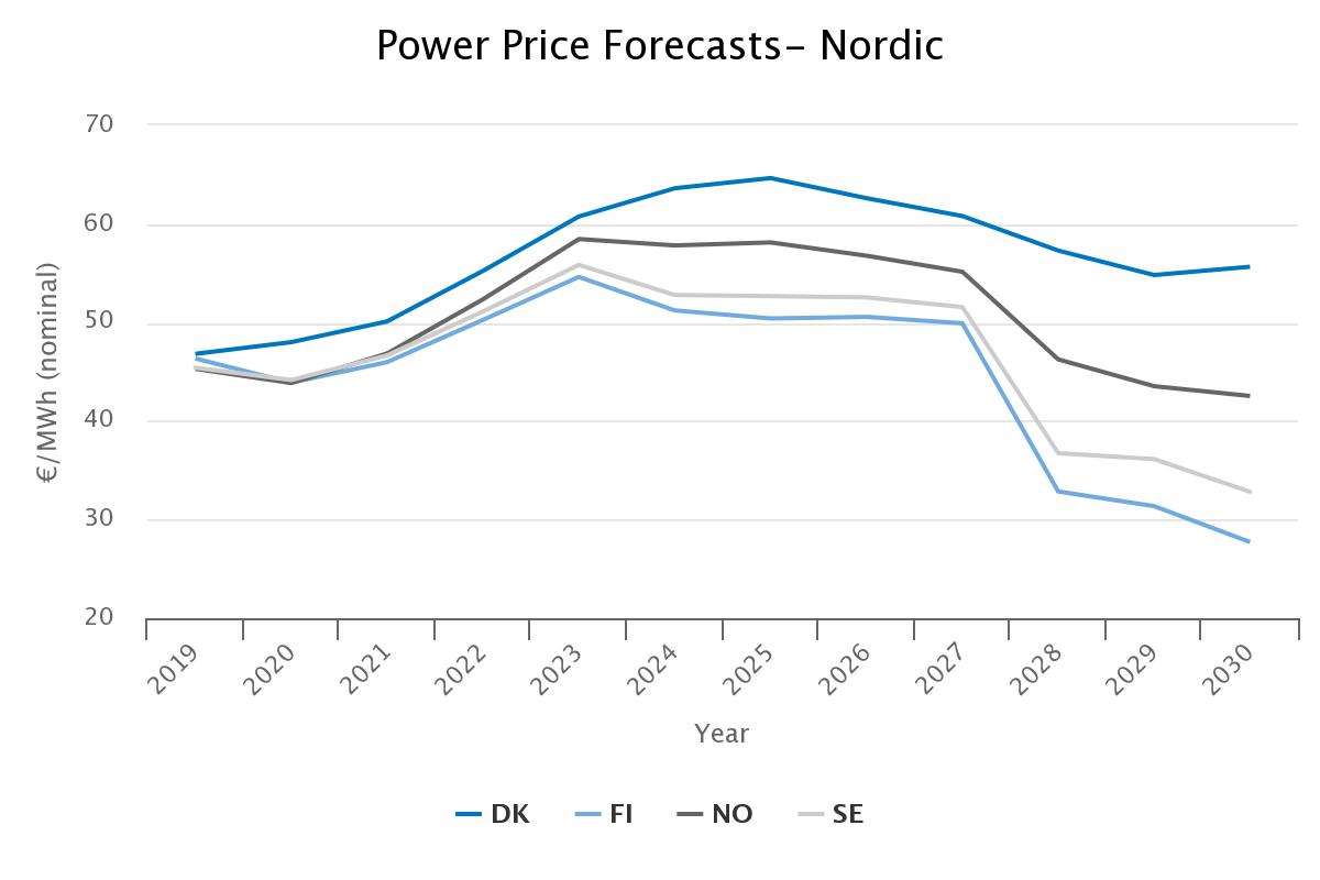 ICIS Power Perspective Outlook for corporate PPAs in the Nordic region ...