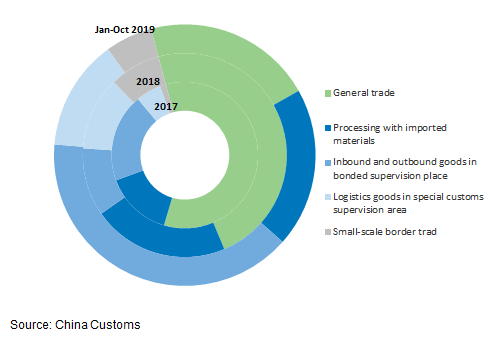 OUTLOOK ’20: China’s NBA market to see increasing supply, demand | ICIS