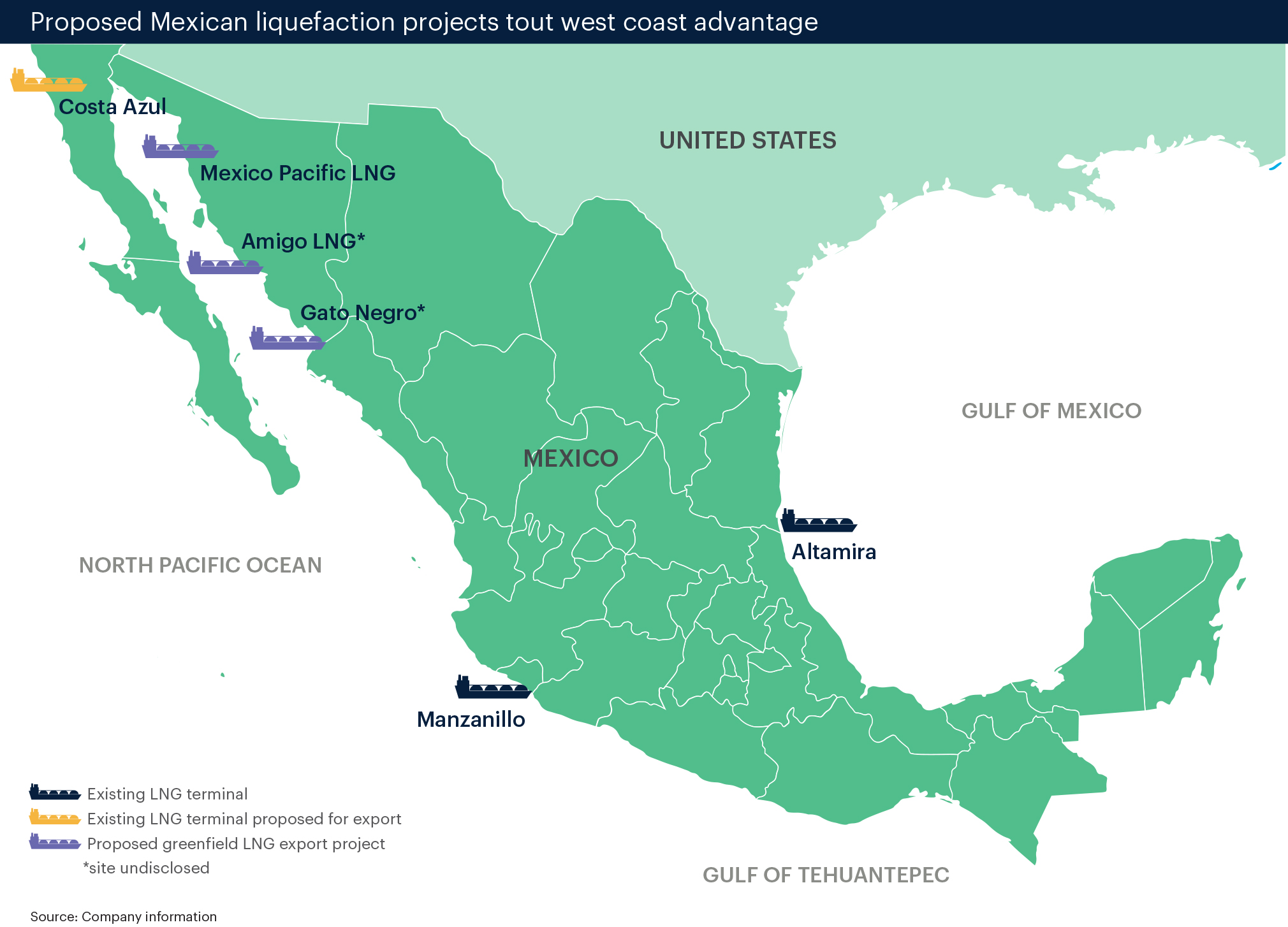 CORRECTED: President's interest in Mexico liquefaction stirs ...