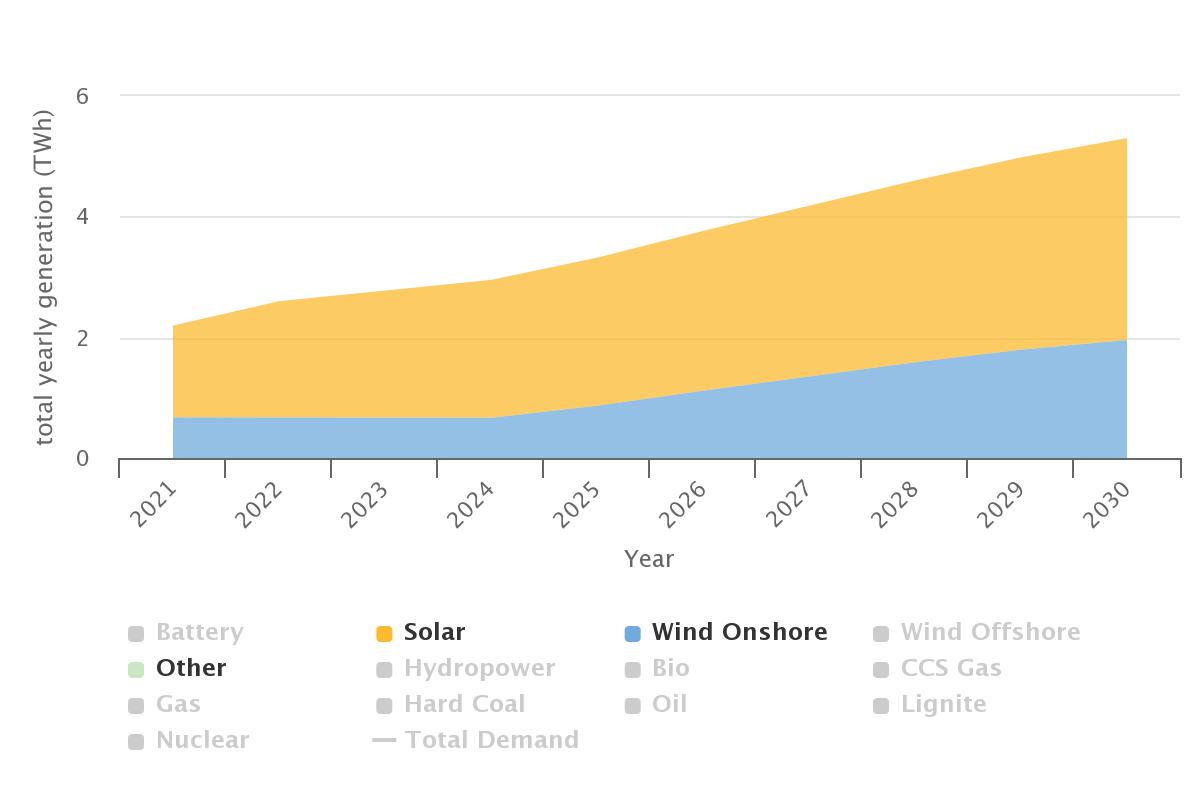 HUPX intraday power liquidity on track to reach new high in March | ICIS