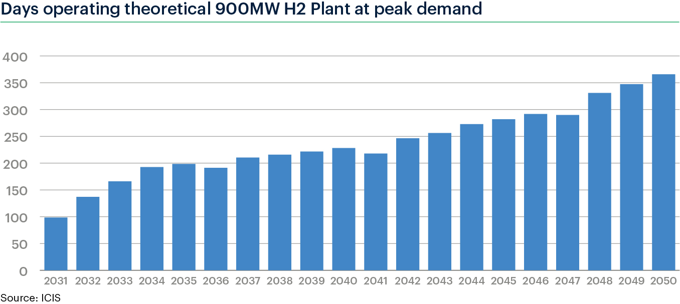 ESB 3TWh hydrogen storage facility supports Ireland's power ...