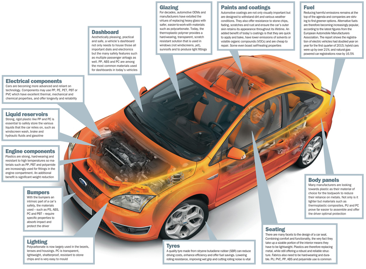 market-outlook-chemicals-are-driving-growth-icis