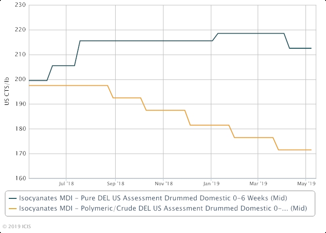 june-price-increase-initiatives-emerge-in-us-mdi-market-icis