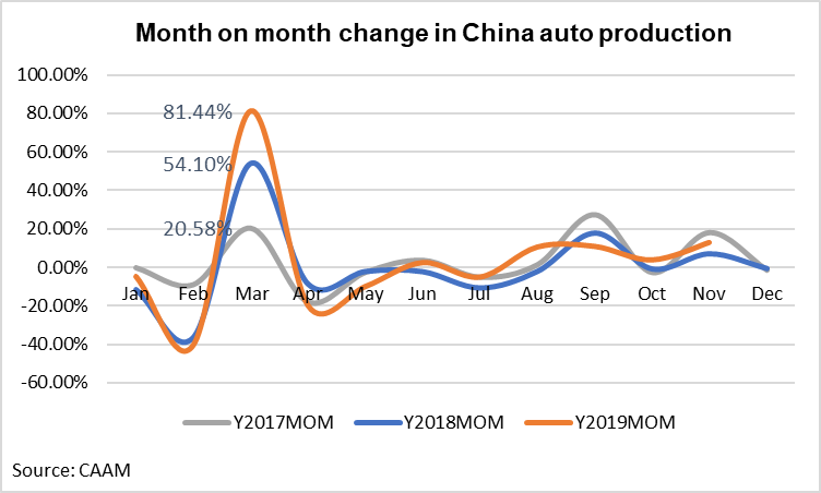 rubber market price