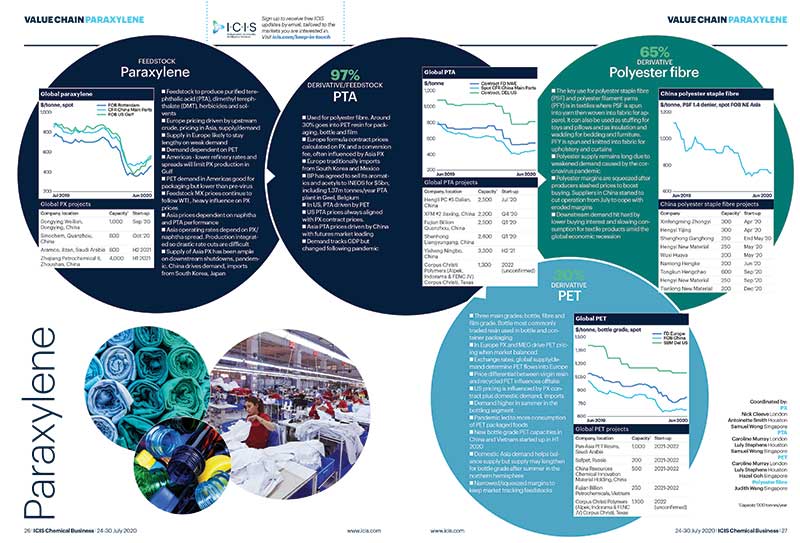 icis-value-chain-paraxylene-icis