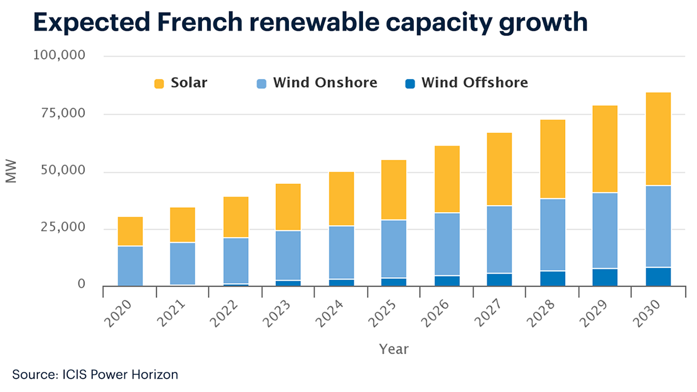 French Strategy Boasts Largest 30 Electrolyser Hydrogen Capacity Icis