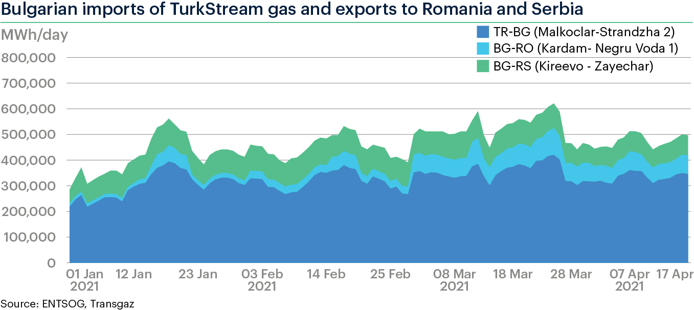 România primește gazul Turkstream pe măsură ce prețurile cresc, liniile balcanice fiind incerte