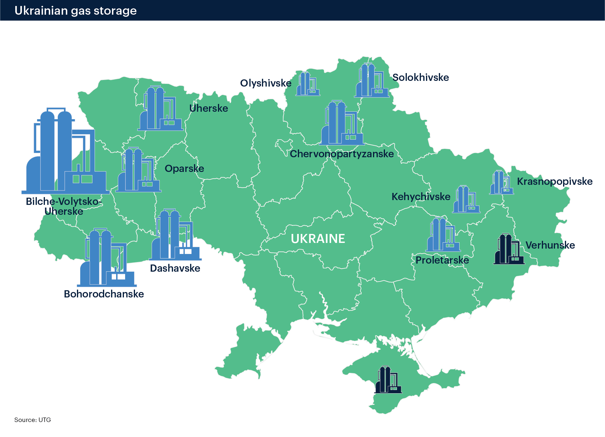 Ukrainian Gas Storage Injections Hinge On Price, Not Geopolitical Risk ...