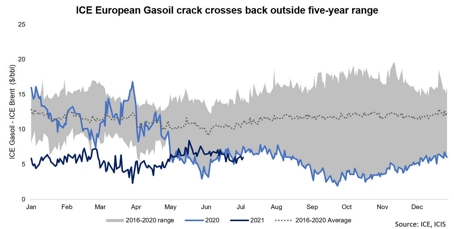 outlook-european-oil-markets-face-uphill-battle-icis