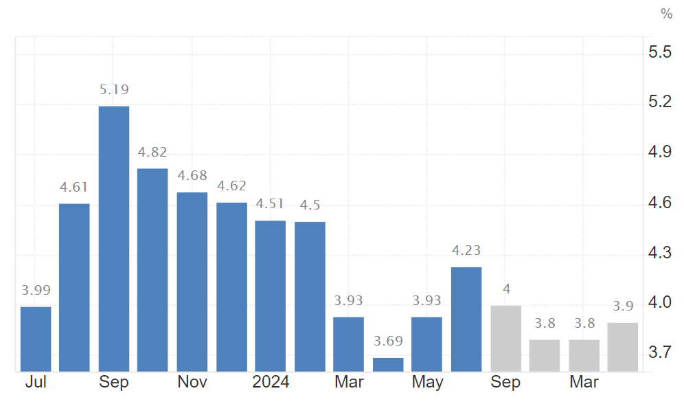 Brazil’s inflation third monthly rise in June pours more cold
      water on interest rates cuts resumption