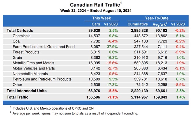 Canada rail disruption could shut economy down, harm trade
      relations with US