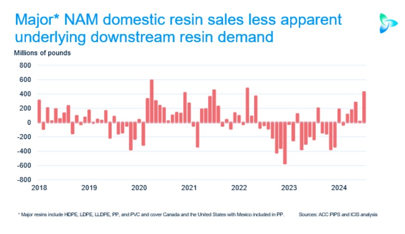 ICIS Economic Summary: US economy slowing, not falling off a
      cliff