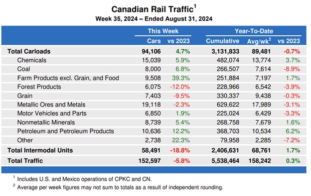 Canada government wobbles amid fallout from rail labor
      dispute