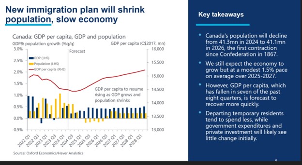 Canada to see higher inflation on Trump tariffs – economists