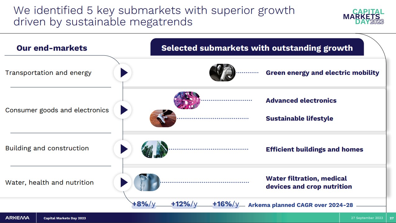 Arkema sharpens focus on hyper growth specialties with
      sustainability edge - CEO