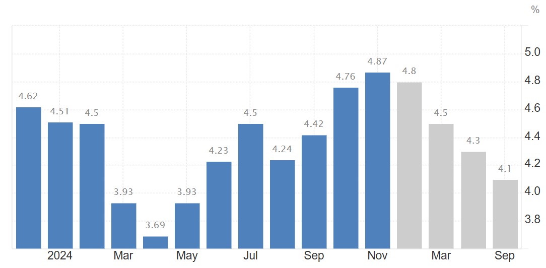 Brazil’s rates hike likely as inflation continues upward
      trend - analysts