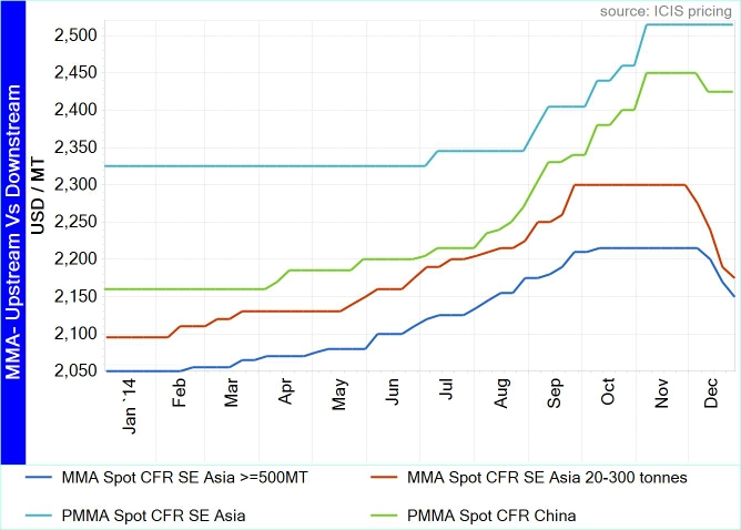 mma interest rate