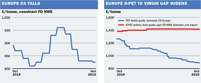 Compare prices for Fischernetze und Reusen across all European  stores